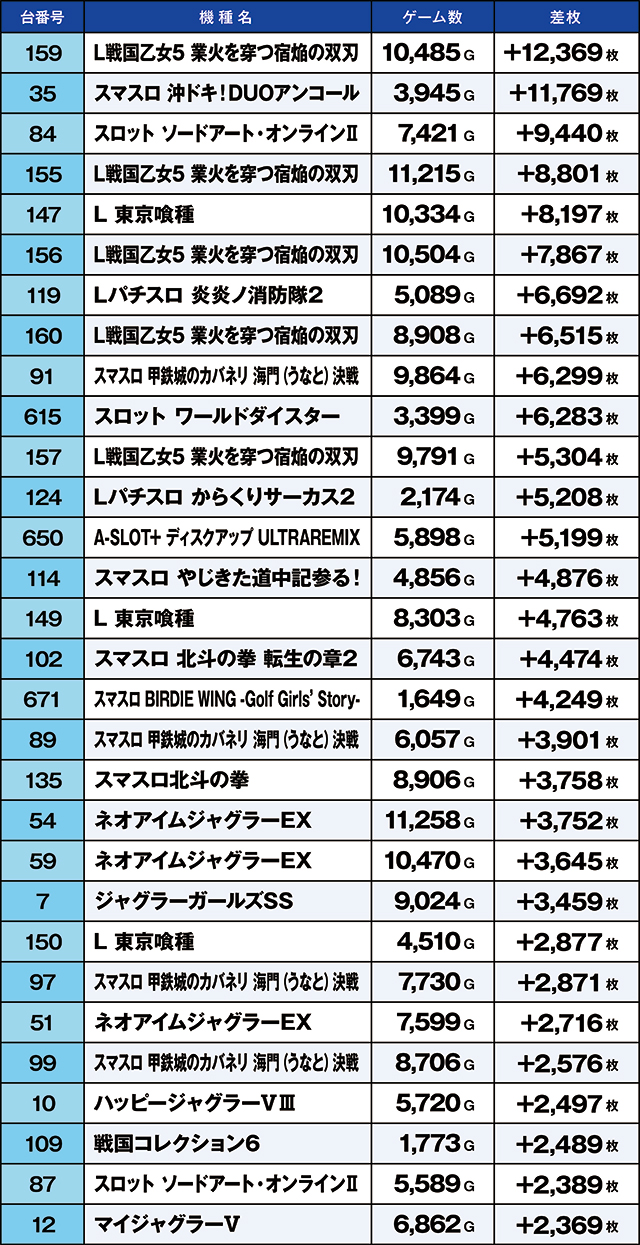 https://cdn.p-town.dmm.com/editor/ライティングZERO/kaido_adventure/kekka/2026/09tsuki/0909_segami/top.jpg