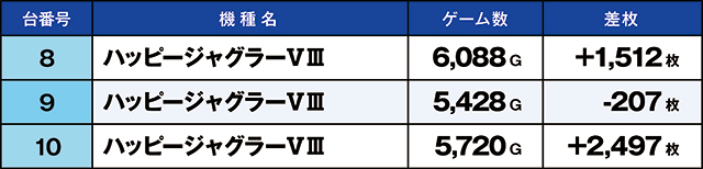 https://cdn.p-town.dmm.com/editor/ライティングZERO/kaido_adventure/kekka/2026/09tsuki/0909_segami/top.jpg