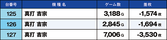 https://cdn.p-town.dmm.com/editor/ライティングZERO/kaido_adventure/kekka/2026/09tsuki/0909_segami/top.jpg