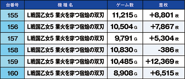 https://cdn.p-town.dmm.com/editor/ライティングZERO/kaido_adventure/kekka/2026/09tsuki/0909_segami/top.jpg