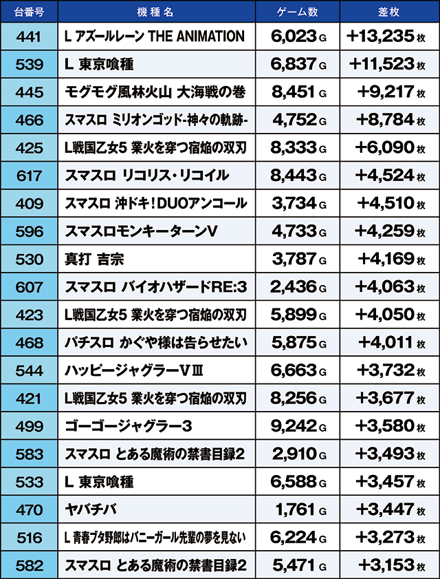 https://cdn.p-town.dmm.com/editor/ライティングZERO/kaido_adventure/kekka/2026/09tsuki/0909_shibukawa/top.jpg