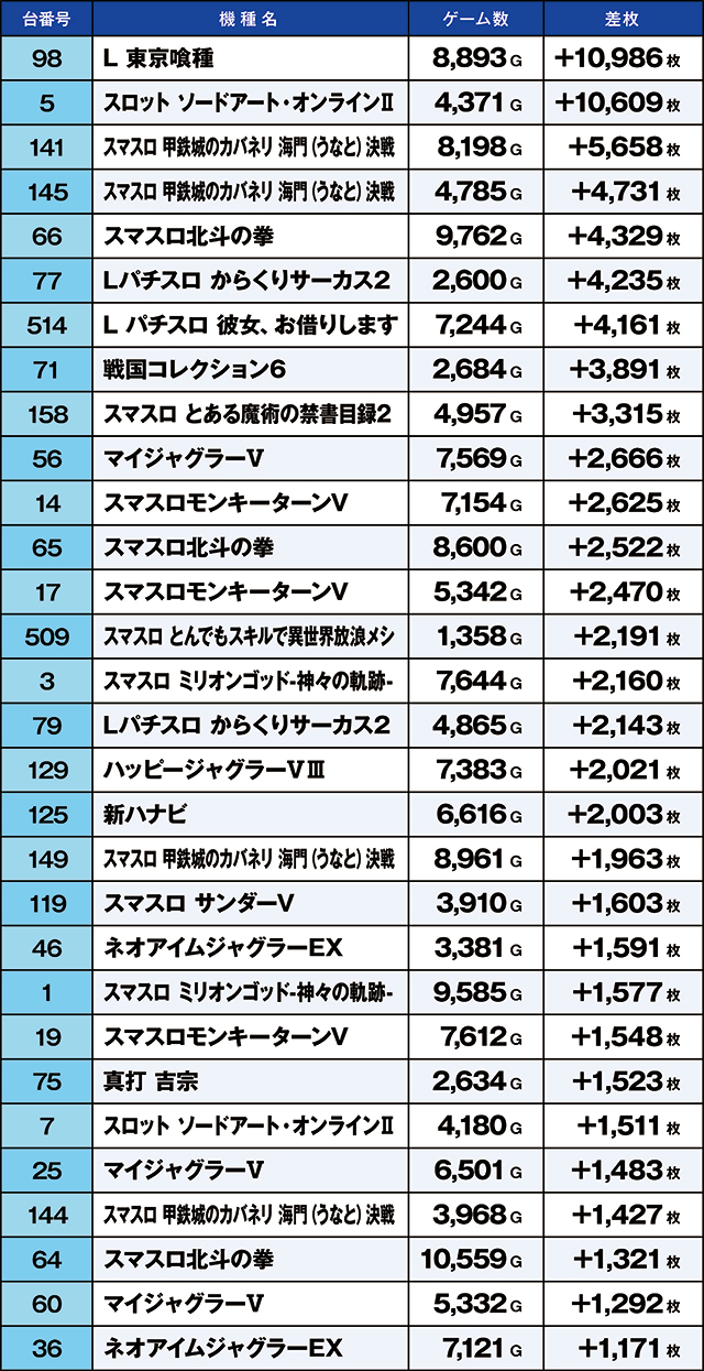 https://cdn.p-town.dmm.com/editor/ライティングZERO/kaido_adventure/kekka/2026/09tsuki/0909_souma/top.jpg
