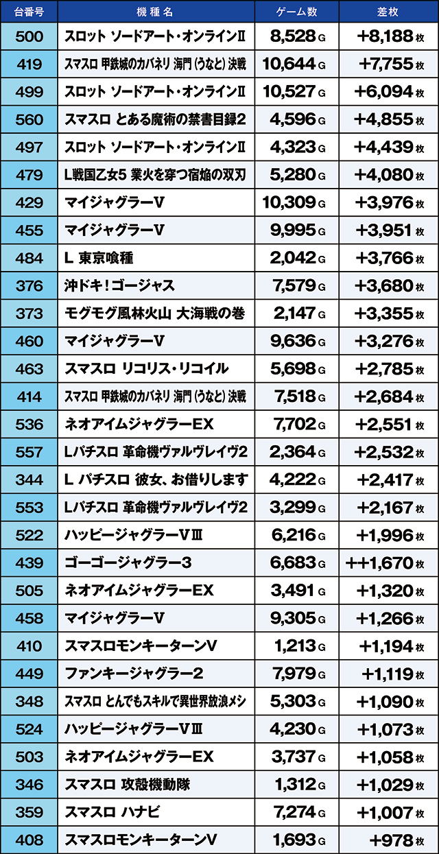 https://cdn.p-town.dmm.com/editor/ライティングZERO/kaido_adventure/kekka/2026/09tsuki/0909_taira/top.jpg