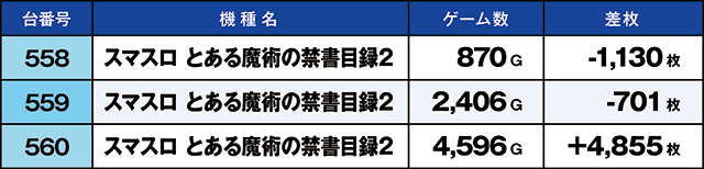 https://cdn.p-town.dmm.com/editor/ライティングZERO/kaido_adventure/kekka/2026/09tsuki/0909_taira/top.jpg