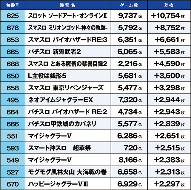 https://cdn.p-town.dmm.com/editor/ライティングZERO/kaido_adventure/kekka/2026/09tsuki/0909_toyano/top.jpg