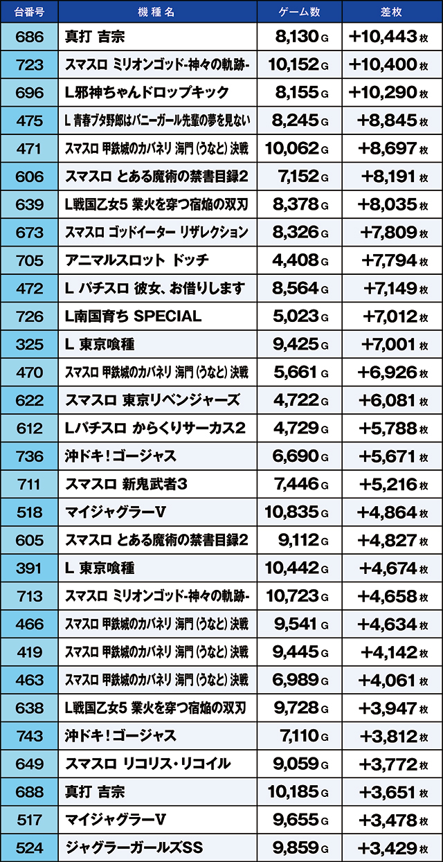 https://cdn.p-town.dmm.com/editor/ライティングZERO/kaido_adventure/kekka/2026/09tsuki/0909_yoshiwara/top.jpg
