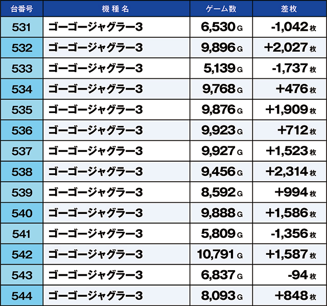 https://cdn.p-town.dmm.com/editor/ライティングZERO/kaido_adventure/kekka/2026/09tsuki/0909_yoshiwara/top.jpg
