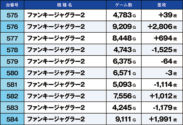 https://cdn.p-town.dmm.com/editor/ライティングZERO/kaido_adventure/kekka/2026/09tsuki/0909_yoshiwara/top.jpg