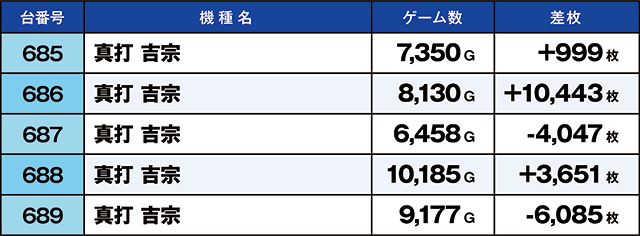 https://cdn.p-town.dmm.com/editor/ライティングZERO/kaido_adventure/kekka/2026/09tsuki/0909_yoshiwara/top.jpg