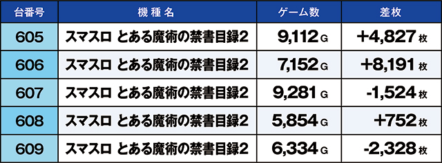 https://cdn.p-town.dmm.com/editor/ライティングZERO/kaido_adventure/kekka/2026/09tsuki/0909_yoshiwara/top.jpg