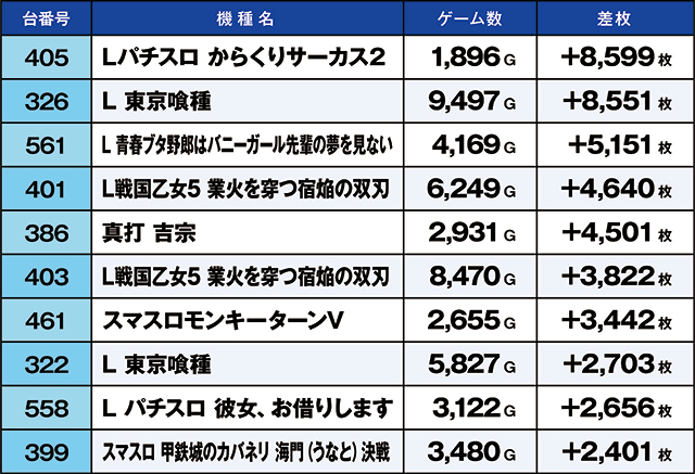 https://cdn.p-town.dmm.com/editor/ライティングZERO/kaido_adventure/kekka/2026/09tsuki/0910_nihonmatsu/top.jpg