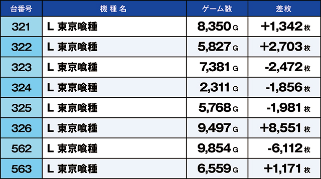 https://cdn.p-town.dmm.com/editor/ライティングZERO/kaido_adventure/kekka/2026/09tsuki/0910_nihonmatsu/top.jpg