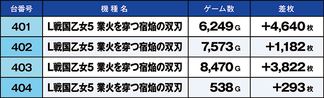 https://cdn.p-town.dmm.com/editor/ライティングZERO/kaido_adventure/kekka/2026/09tsuki/0910_nihonmatsu/top.jpg