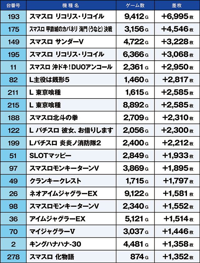 https://cdn.p-town.dmm.com/editor/ライティングZERO/kaido_adventure/kekka/2026/09tsuki/0911_ashikaga/top.jpg