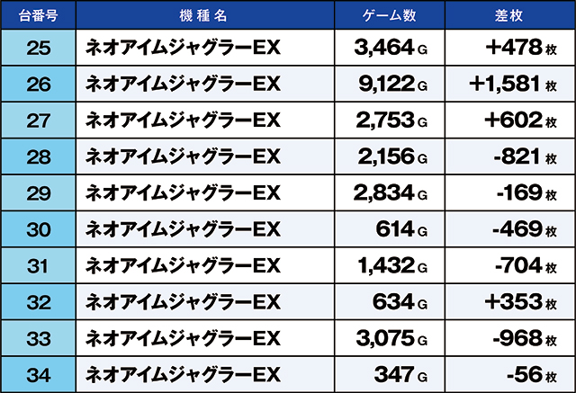 https://cdn.p-town.dmm.com/editor/ライティングZERO/kaido_adventure/kekka/2026/09tsuki/0911_ashikaga/top.jpg