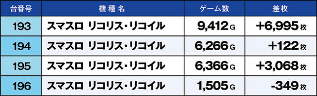 https://cdn.p-town.dmm.com/editor/ライティングZERO/kaido_adventure/kekka/2026/09tsuki/0911_ashikaga/top.jpg
