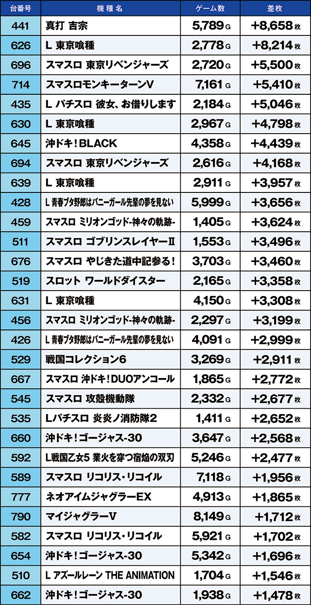 https://cdn.p-town.dmm.com/editor/ライティングZERO/kaido_adventure/kekka/2026/09tsuki/0911_iruma/top.jpg