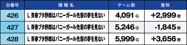 https://cdn.p-town.dmm.com/editor/ライティングZERO/kaido_adventure/kekka/2026/09tsuki/0911_iruma/top.jpg