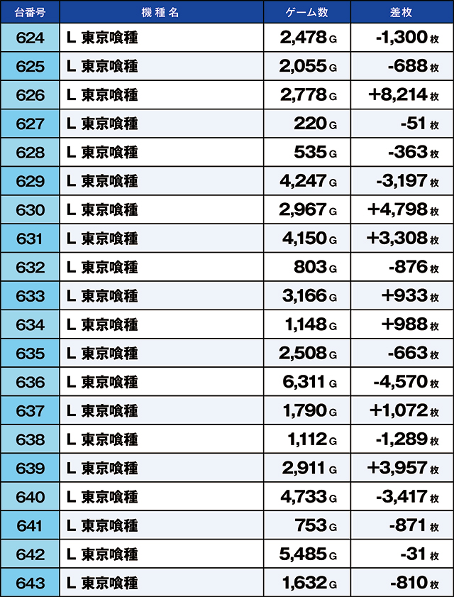 https://cdn.p-town.dmm.com/editor/ライティングZERO/kaido_adventure/kekka/2026/09tsuki/0911_iruma/top.jpg