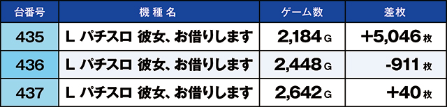 https://cdn.p-town.dmm.com/editor/ライティングZERO/kaido_adventure/kekka/2026/09tsuki/0911_iruma/top.jpg