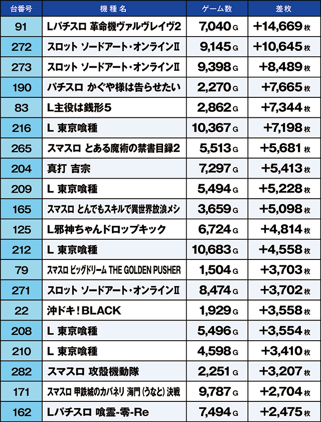 https://cdn.p-town.dmm.com/editor/ライティングZERO/kaido_adventure/kekka/2026/09tsuki/0912_ashikaga/top.jpg
