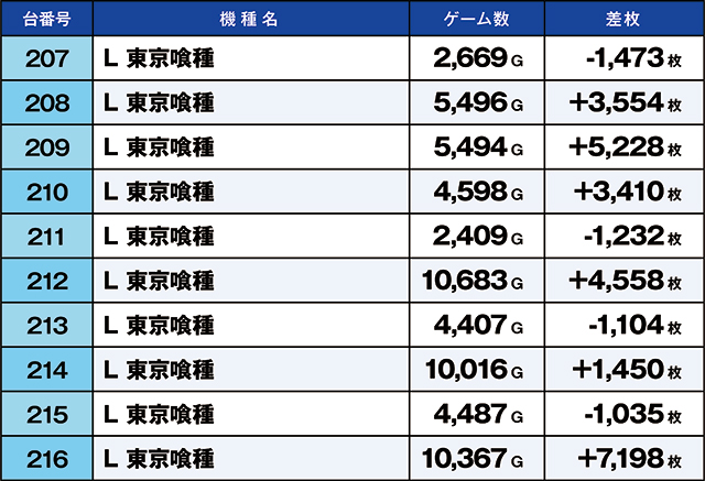 https://cdn.p-town.dmm.com/editor/ライティングZERO/kaido_adventure/kekka/2026/09tsuki/0912_ashikaga/top.jpg