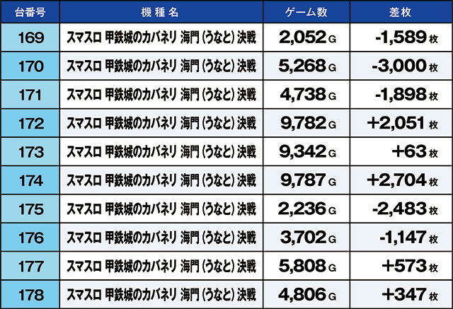 https://cdn.p-town.dmm.com/editor/ライティングZERO/kaido_adventure/kekka/2026/09tsuki/0912_ashikaga/top.jpg