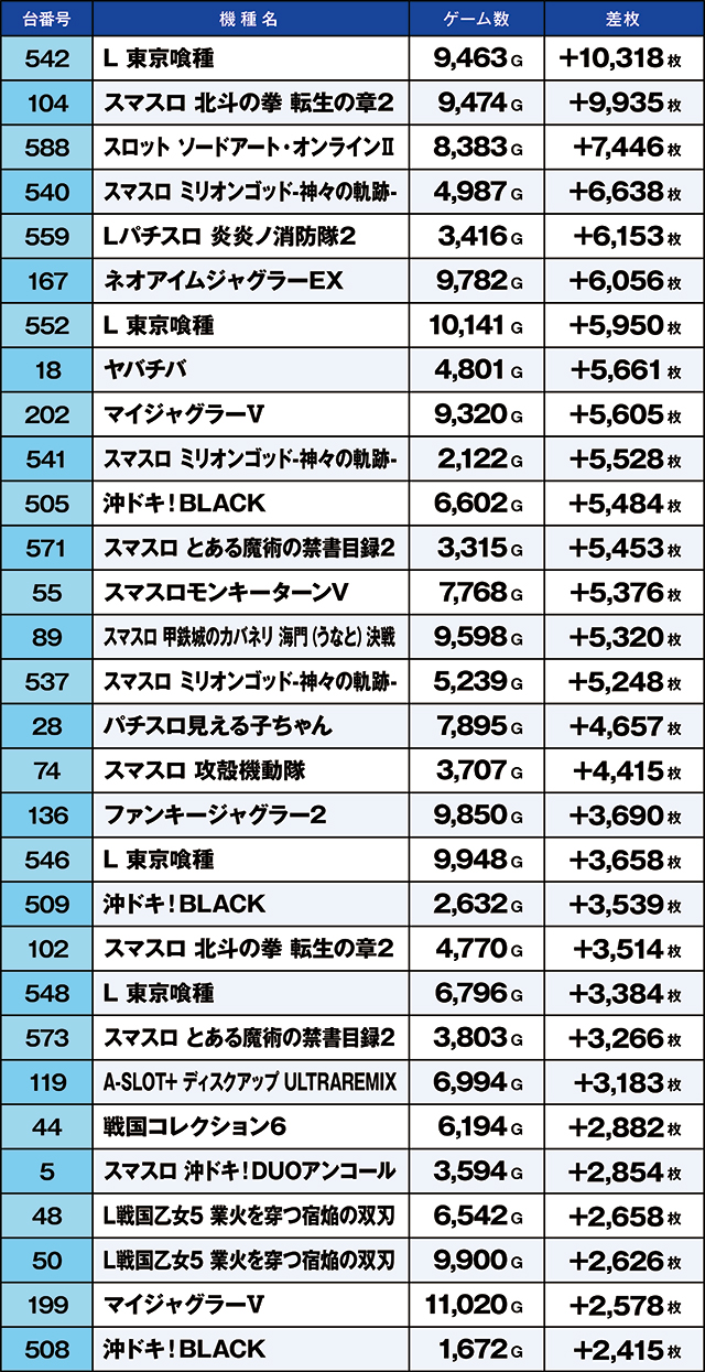 https://cdn.p-town.dmm.com/editor/ライティングZERO/kaido_adventure/kekka/2026/09tsuki/0912_namiki/top.jpg