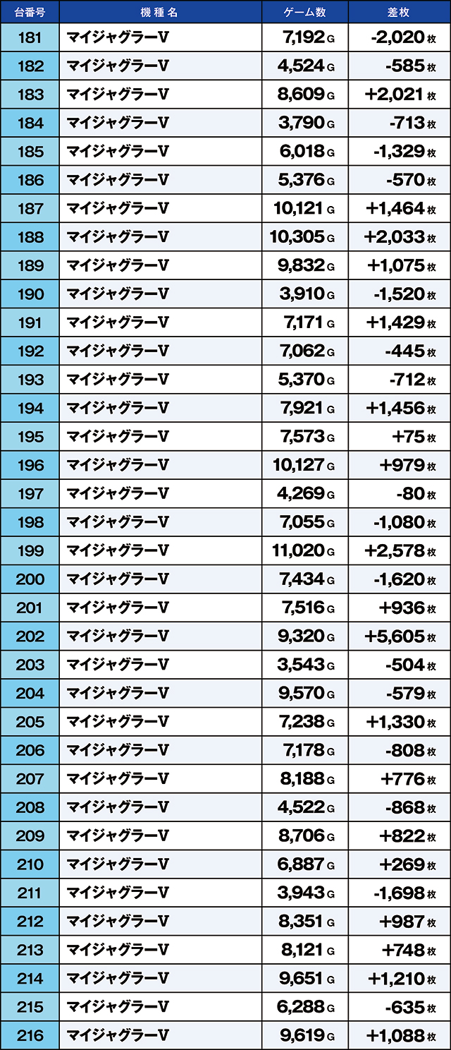 https://cdn.p-town.dmm.com/editor/ライティングZERO/kaido_adventure/kekka/2026/09tsuki/0912_namiki/top.jpg