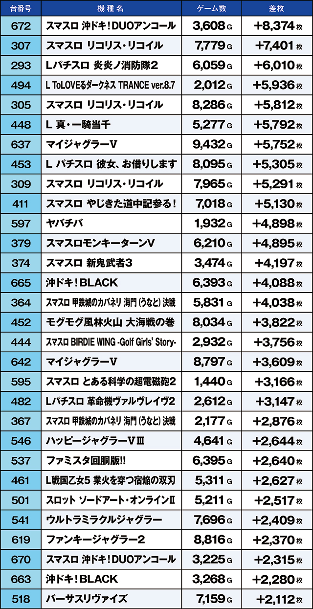 https://cdn.p-town.dmm.com/editor/ライティングZERO/kaido_adventure/kekka/2026/09tsuki/0912_ooizumi/top.jpg