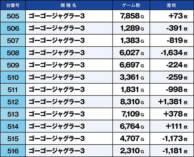 https://cdn.p-town.dmm.com/editor/ライティングZERO/kaido_adventure/kekka/2026/09tsuki/0912_ooizumi/top.jpg