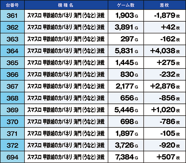 https://cdn.p-town.dmm.com/editor/ライティングZERO/kaido_adventure/kekka/2026/09tsuki/0912_ooizumi/top.jpg