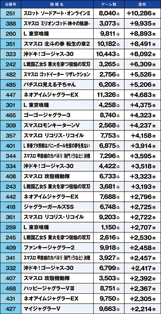 https://cdn.p-town.dmm.com/editor/ライティングZERO/kaido_adventure/kekka/2026/09tsuki/0913_arai/top.jpg