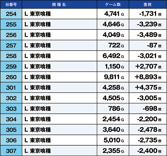 https://cdn.p-town.dmm.com/editor/ライティングZERO/kaido_adventure/kekka/2026/09tsuki/0913_arai/top.jpg