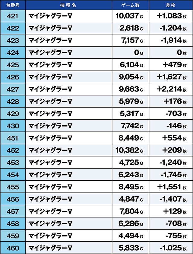 https://cdn.p-town.dmm.com/editor/ライティングZERO/kaido_adventure/kekka/2026/09tsuki/0913_arai/top.jpg