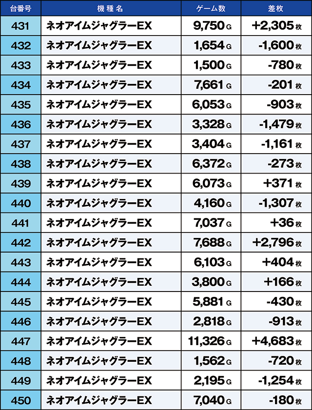 https://cdn.p-town.dmm.com/editor/ライティングZERO/kaido_adventure/kekka/2026/09tsuki/0913_arai/top.jpg