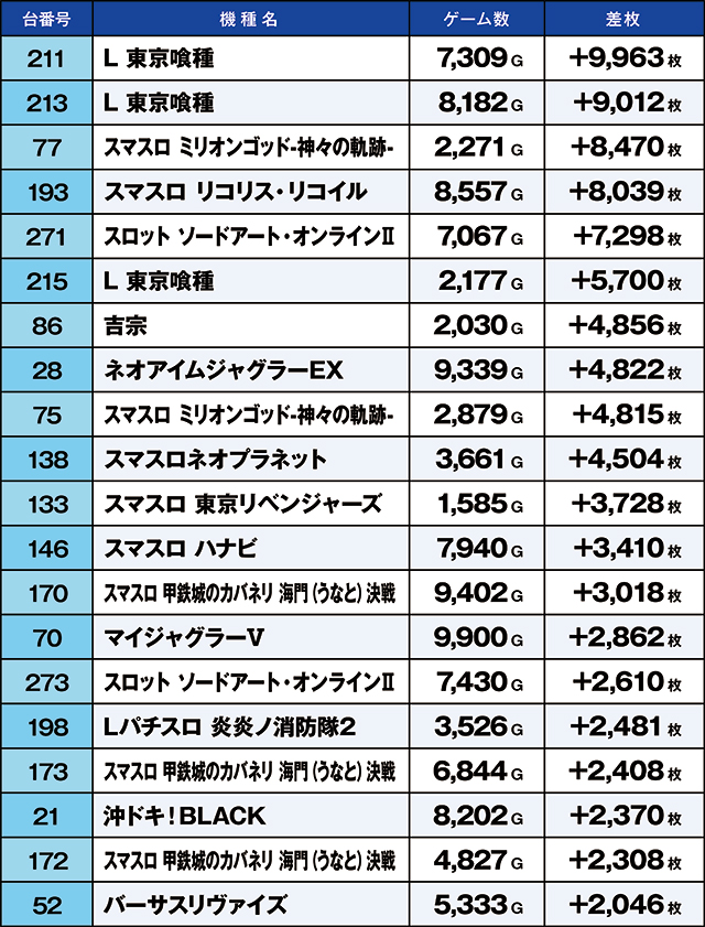 https://cdn.p-town.dmm.com/editor/ライティングZERO/kaido_adventure/kekka/2026/09tsuki/0913_ashikaga/top.jpg