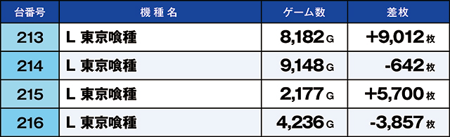 https://cdn.p-town.dmm.com/editor/ライティングZERO/kaido_adventure/kekka/2026/09tsuki/0913_ashikaga/top.jpg