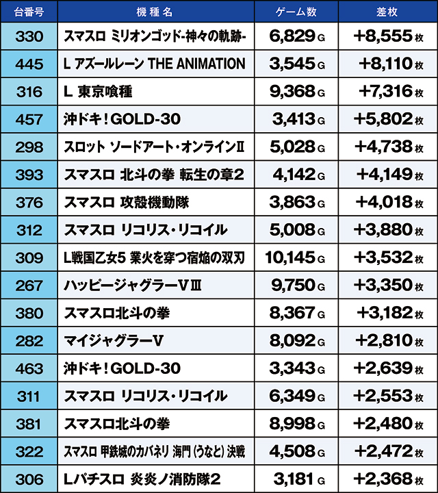 https://cdn.p-town.dmm.com/editor/ライティングZERO/kaido_adventure/kekka/2026/09tsuki/0913_hiwada/top.jpg