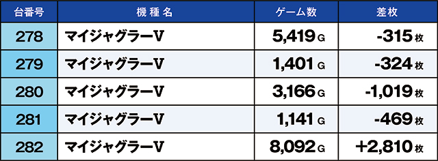 https://cdn.p-town.dmm.com/editor/ライティングZERO/kaido_adventure/kekka/2026/09tsuki/0913_hiwada/top.jpg