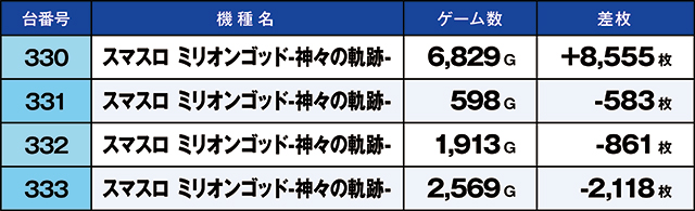 https://cdn.p-town.dmm.com/editor/ライティングZERO/kaido_adventure/kekka/2026/09tsuki/0913_hiwada/top.jpg