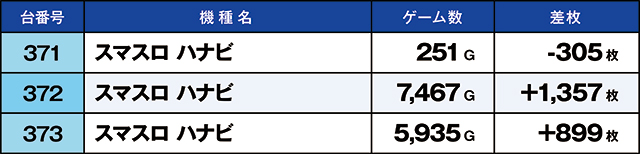 https://cdn.p-town.dmm.com/editor/ライティングZERO/kaido_adventure/kekka/2026/09tsuki/0913_hiwada/top.jpg