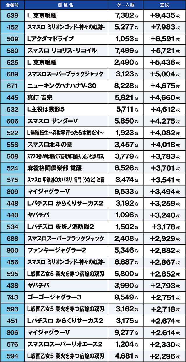 https://cdn.p-town.dmm.com/editor/ライティングZERO/kaido_adventure/kekka/2026/09tsuki/0915_iruma/top.jpg
