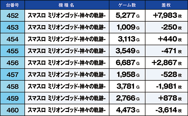 https://cdn.p-town.dmm.com/editor/ライティングZERO/kaido_adventure/kekka/2026/09tsuki/0915_iruma/top.jpg