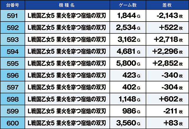 https://cdn.p-town.dmm.com/editor/ライティングZERO/kaido_adventure/kekka/2026/09tsuki/0915_iruma/top.jpg