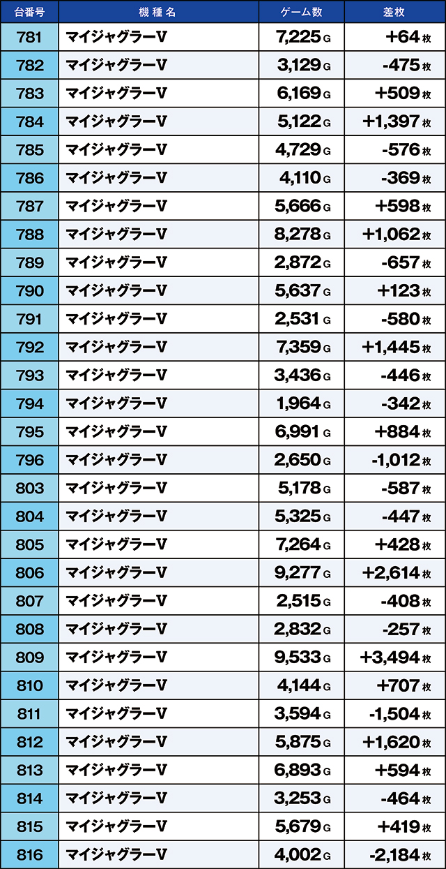 https://cdn.p-town.dmm.com/editor/ライティングZERO/kaido_adventure/kekka/2026/09tsuki/0915_iruma/top.jpg