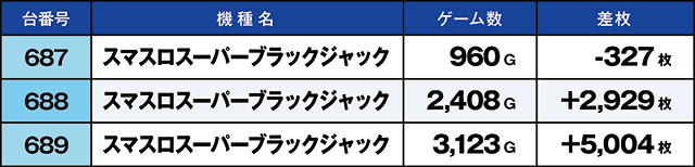 https://cdn.p-town.dmm.com/editor/ライティングZERO/kaido_adventure/kekka/2026/09tsuki/0915_iruma/top.jpg