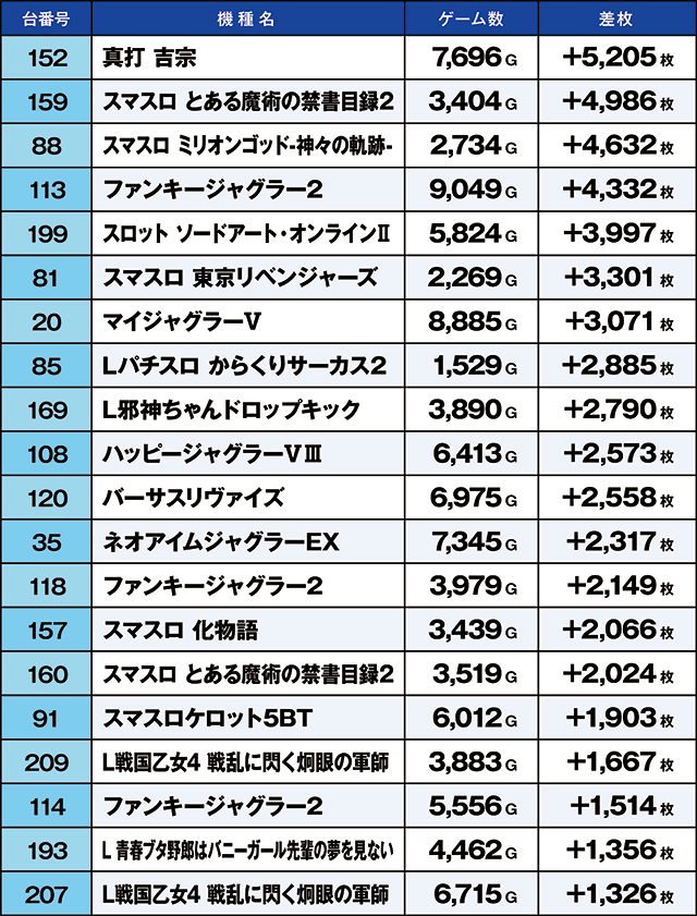 https://cdn.p-town.dmm.com/editor/ライティングZERO/kaido_adventure/kekka/2026/09tsuki/0919_gyouda/top.jpg
