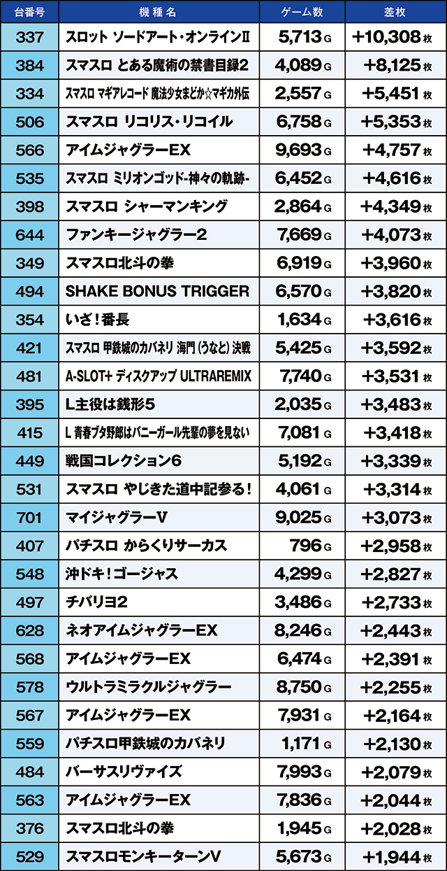 https://cdn.p-town.dmm.com/editor/ライティングZERO/kaido_adventure/kekka/2026/09tsuki/0919_habu/top.jpg