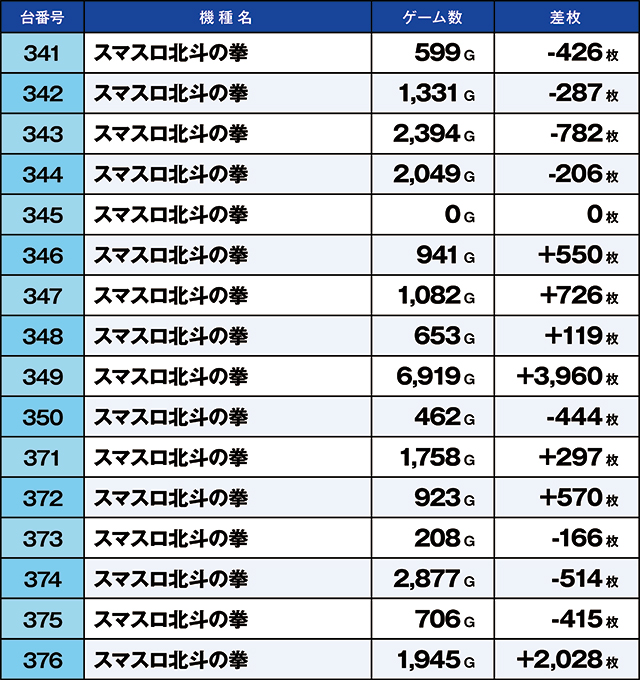 https://cdn.p-town.dmm.com/editor/ライティングZERO/kaido_adventure/kekka/2026/09tsuki/0919_habu/top.jpg